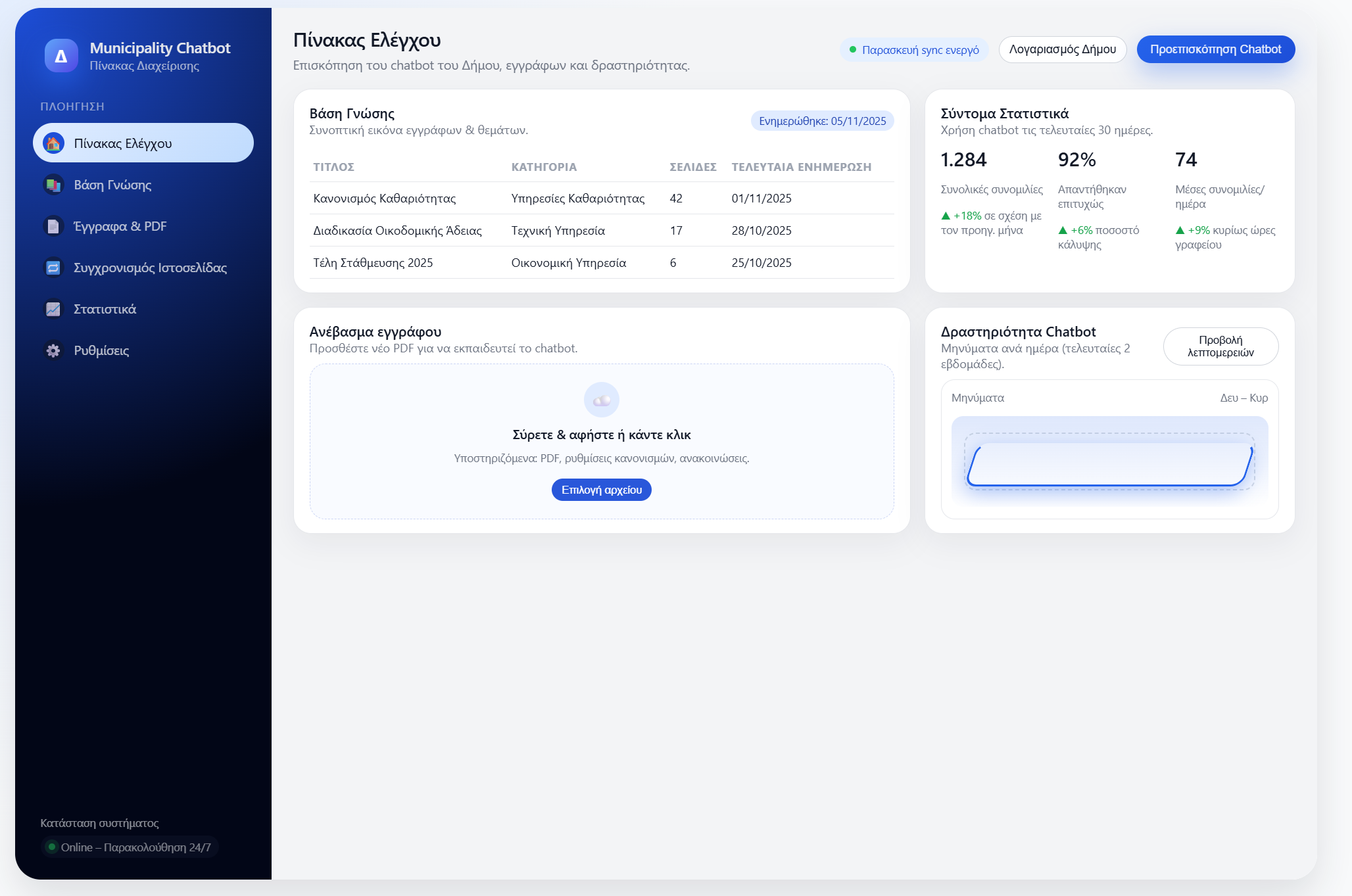 AI Chatbot administration dashboard